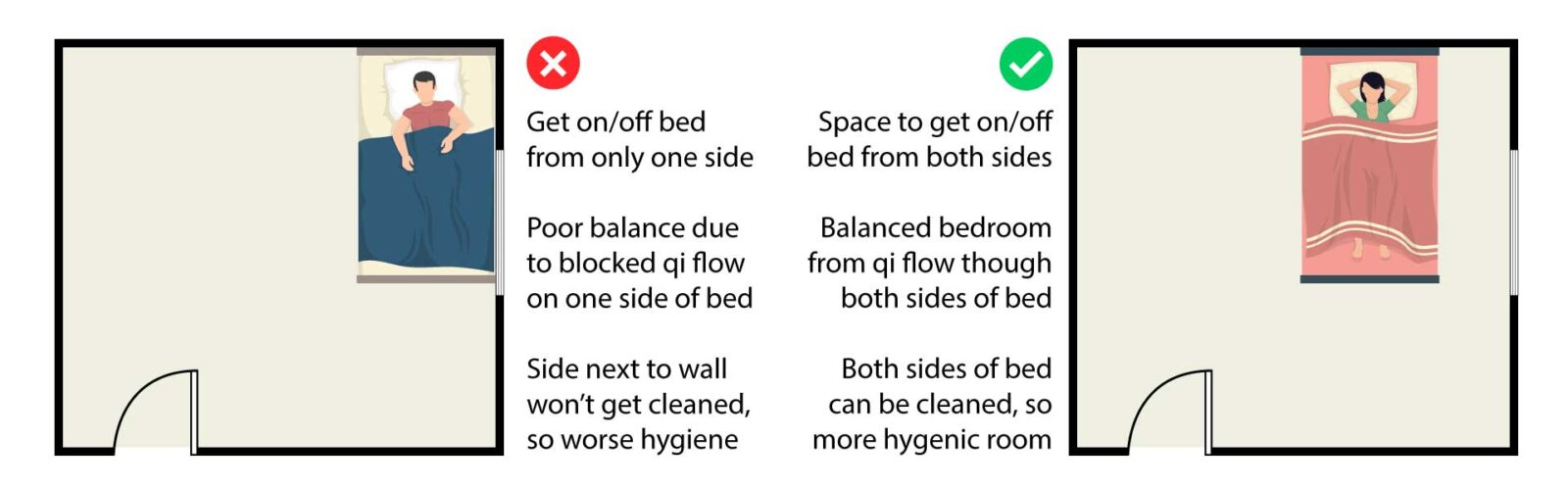 Feng Shui Bedroom Ideas & Decorating Guide - Lazy Loft